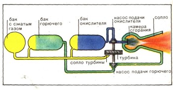 RUC1 - Жидкостный ракетный двигатель на криогенном топливе - Google Patents